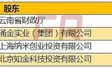 天津金融监管局：各金融租赁公司对照负面清单认真自查，建立负面清单业务整改台账