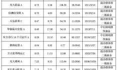 2024年四季度灵活配置型基金业绩冠军季报出炉，多只重仓股获得加仓，寒武纪、太辰光位列前两大重仓股