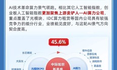 行业ETF风向标丨通信ETF交投持续活跃，7只创业板人工智能ETF半日涨幅超2%