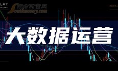 算力租赁领域再现超10亿元采购大单