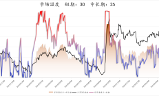 超350家公司业绩预喜 绩优板块涌现布局机遇