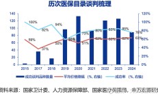国产PD-1再遭跨国巨头“退货” 中国创新药出海之路仍有难关要过