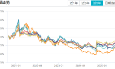 绩优基金频现“二次首发”；规模超百亿元的ETF突破100只丨天赐良基早参