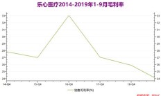 一鸣食品前三季度关店340家，加盟门店和线上毛利率下降