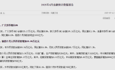 央行：2025年前两个月社会融资规模增量累计为9.29万亿元