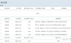 通威股份终止向润阳股份增资