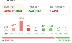 上周新股上市首日股价均翻番，本周申购迎电磁线龙头