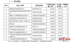中科星图股东初步确定询价转让价格为41.60元/股
