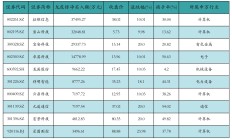 ETF规模速报 | 30年国债ETF净流入逾6亿元，港股创新药ETF净流出逾3亿元