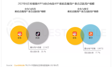 618特写⑥ | 一边补课一边加码 抖音“综合电商”决心凸显