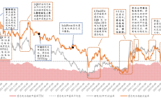 十大券商看后市｜A股中枢上行趋势仍在，跨年行情有望延续