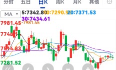 沪指六连阳再创年内新高 何时突破“924”行情高点3674点？