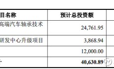 新城市1年1期均亏 2019年上市2募资共10亿元