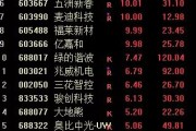 东方红中证港股通高股息投资指数成立 规模23亿元