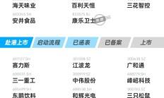 年内14家A股上市公司更新分拆上市进展 集中于高成长性行业