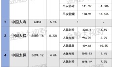 三季度分红上市公司数量创新高