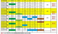 提质增效重回报 A股公司上半年回购增持金额创新高