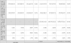 渤海租赁前三季度归母净利润15.9亿元 同比增长87.33%