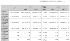逾百家上市企业披露2024年年报