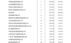 ETF规模速报 | 两只中证A500ETF昨日净流入额超10亿元；沪深300ETF净流出超40亿元