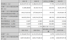 蓝思科技前三季度净利润同比增长44%，毛利率小幅下滑