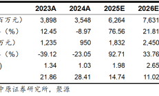美迪西召开2025年度组织发展会议，变革创新助力业绩回暖与估值修复