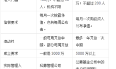 什么情况？又有公募基金前高管因劳动合同纠纷起诉公司