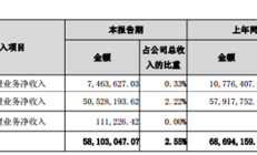 向客户宣传开户送积分兑礼品 国元证券重庆分公司收警示函