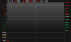 A股公司海外并购持续升温 3月份以来至少5家首次披露计划