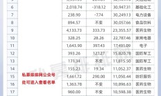 看多中国资产 外资机构积极调研A股公司