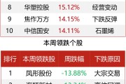 粤宏远A重组告吹 三名自然人或精准“潜伏”坐收其利
