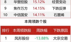 粤宏远A重组告吹 三名自然人或精准“潜伏”坐收其利