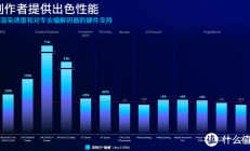 AI PC有望激发PC行业出货 市场预期或持续升温
