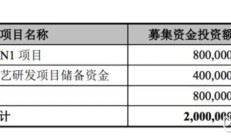 新三板融资排行榜：坤鼎集团募资近3亿用于项目建设等