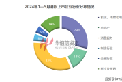 境外上市备案制度落地两周年：440余家企业提交境外上市备案申请 港股市场受青睐