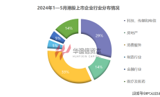 境外上市备案制度落地两周年：440余家企业提交境外上市备案申请 港股市场受青睐