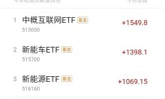 一周产业基金｜宜宾600亿元基金矩阵来了；苏州将设千亿新型工业化系列基金