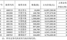 首批基金二季报陆续出炉；7月以来多只基金降费