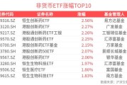 共享基经丨与AI一起读懂ETF（十六）：恒生创新药和港股创新药，有什么不同？