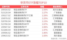 共享基经丨与AI一起读懂ETF（十六）：恒生创新药和港股创新药，有什么不同？