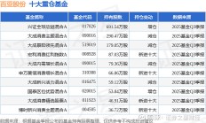 兴证全球基金迎重要人事变动；年内新发基金数量创近三年新高