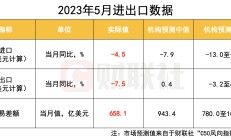 8月出口数据表现超预期 专家分析：外需延续韧性