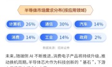 多家半导体公司前三季度业绩预喜 板块受关注度持续提升