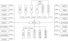 中信建投及两保代收深交所监管函 因保荐卓谊生物IPO项目违规执业