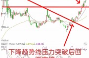港股早盘低开高走 核电板块再度走强