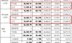 道生天合IPO将于6月13日上会，货币资金8.6亿元却使用募资还债