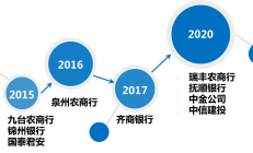 中国外汇交易中心：优化“互换通”运行机制