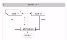 凯赛生物与创科生物等主体共同投资设立合伙企业