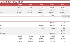 多元布局积蓄发展动能 苏州上市公司上半年稳中有进