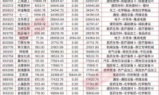 券商积极布局绩优上市公司
